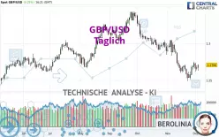 GBP/USD - Täglich