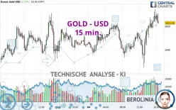 GOLD - USD - 15 min.