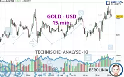 GOLD - USD - 15 min.