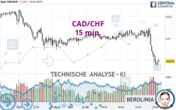 CAD/CHF - 15 min.