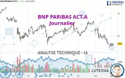 BNP PARIBAS ACT.A - Dagelijks