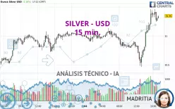 SILVER - USD - 15 min.