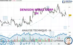 DENISON MINES CORP - 1H