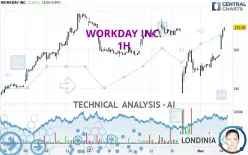 WORKDAY INC. - 1H