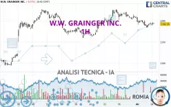 W.W. GRAINGER INC. - 1H