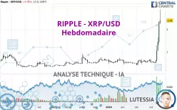 RIPPLE - XRP/USD - Hebdomadaire