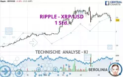 RIPPLE - XRP/USD - 1 Std.