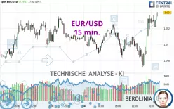 EUR/USD - 15 min.