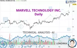 MARVELL TECHNOLOGY INC. - Daily