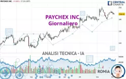 PAYCHEX INC. - Giornaliero