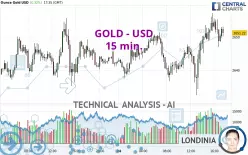 GOLD - USD - 15 min.