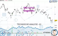 ENI S.P.A. - Dagelijks