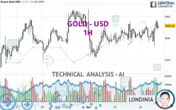 GOLD - USD - 1H