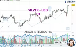 SILVER - USD - 1H