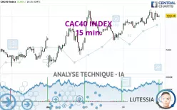 CAC40 INDEX - 15 min.