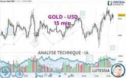 GOLD - USD - 15 min.