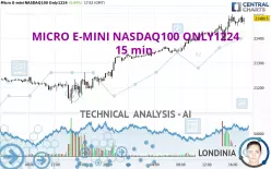 MICRO E-MINI NASDAQ100 ONLY1224 - 15 min.