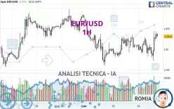 EUR/USD - 1H