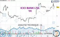 ICICI BANK LTD. - 1H