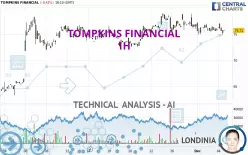 TOMPKINS FINANCIAL - 1H