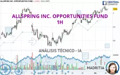 ALLSPRING INC. OPPORTUNITIES FUND - 1H