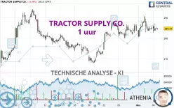 TRACTOR SUPPLY CO. - 1 uur