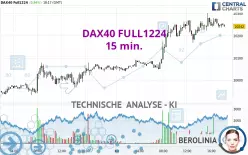 DAX40 FULL0325 - 15 min.