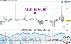 AELF - ELF/USD - 1H