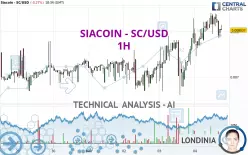 SIACOIN - SC/USD - 1H