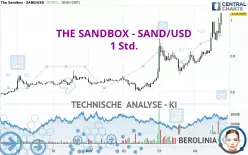 THE SANDBOX - SAND/USD - 1 Std.