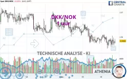 DKK/NOK - 1 uur