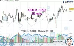 GOLD - USD - 15 min.