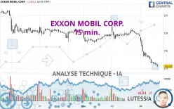 EXXON MOBIL CORP. - 15 min.