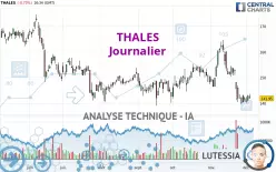 THALES - Journalier