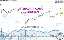 TERADATA CORP. - Giornaliero