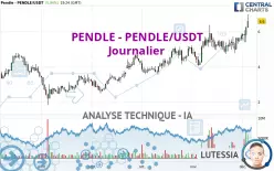 PENDLE - PENDLE/USDT - Journalier