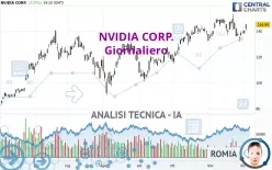 NVIDIA CORP. - Giornaliero