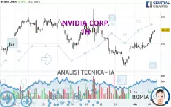 NVIDIA CORP. - 1H