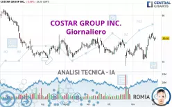 COSTAR GROUP INC. - Giornaliero