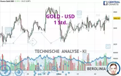 GOLD - USD - 1H