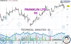 FRANKLIN LTD. - 1 Std.