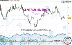 CENTRUS ENERGY - 1 uur