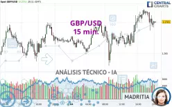 GBP/USD - 15 min.