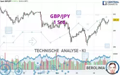 GBP/JPY - 1 Std.