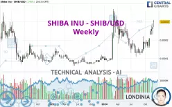 SHIBA INU - SHIB/USD - Wekelijks