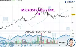 MICROSTRATEGY INC. - 1H