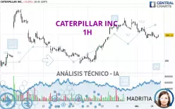 CATERPILLAR INC. - 1H