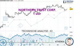 NORTHERN TRUST CORP. - 1H