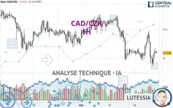 CAD/CZK - 1H