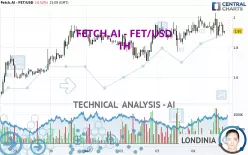 FETCH.AI - FET/USD - 1H